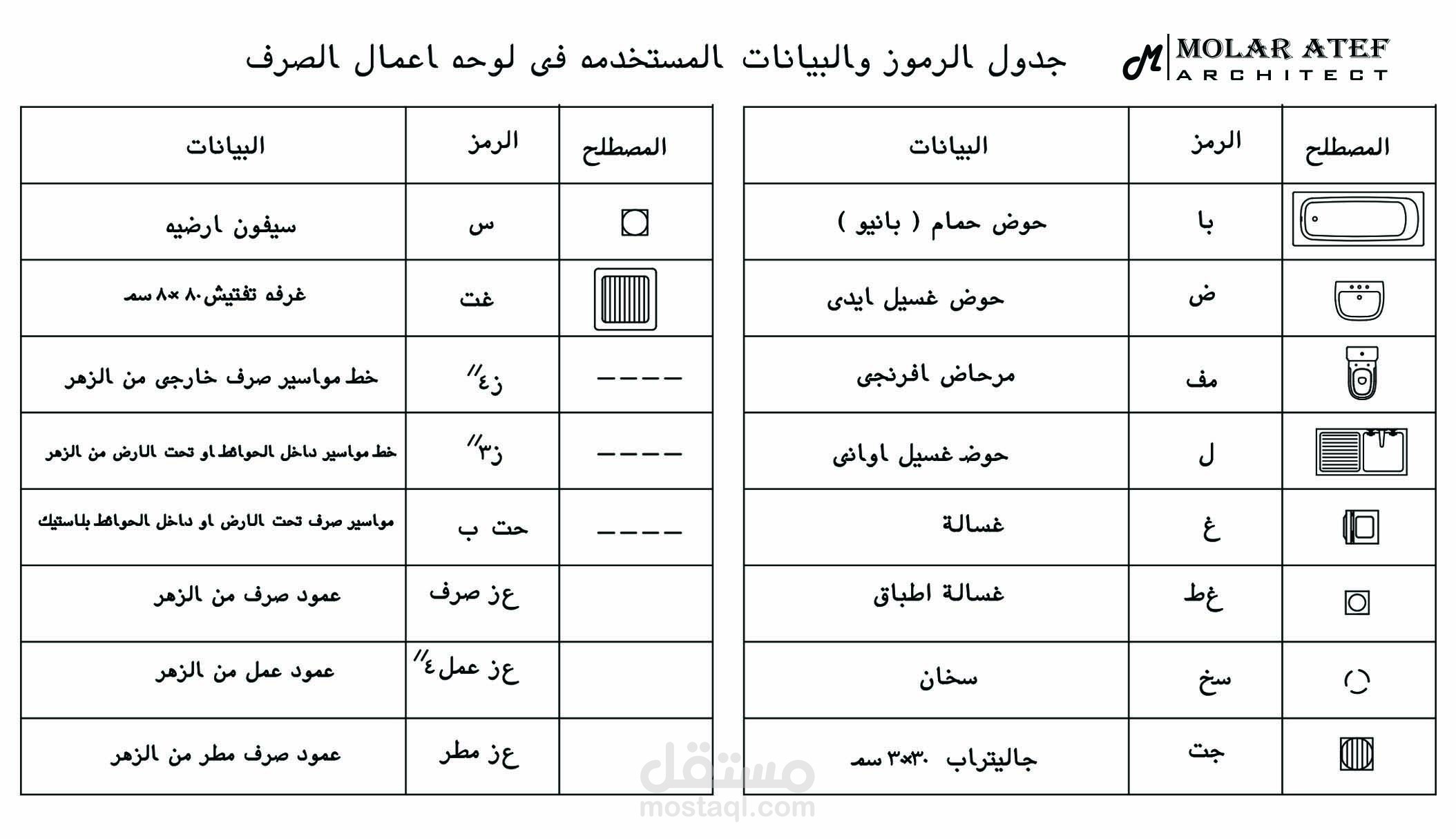 عمل جميع التوصيلات الصحيه لفيلا