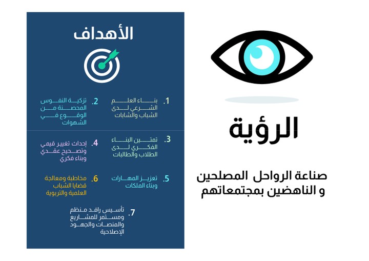 إنفوجرافيك - البناء المنهجي