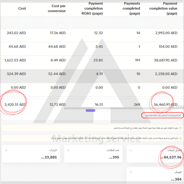 تحقيق مبيعات لمتجر احذية رياضية في الامارات