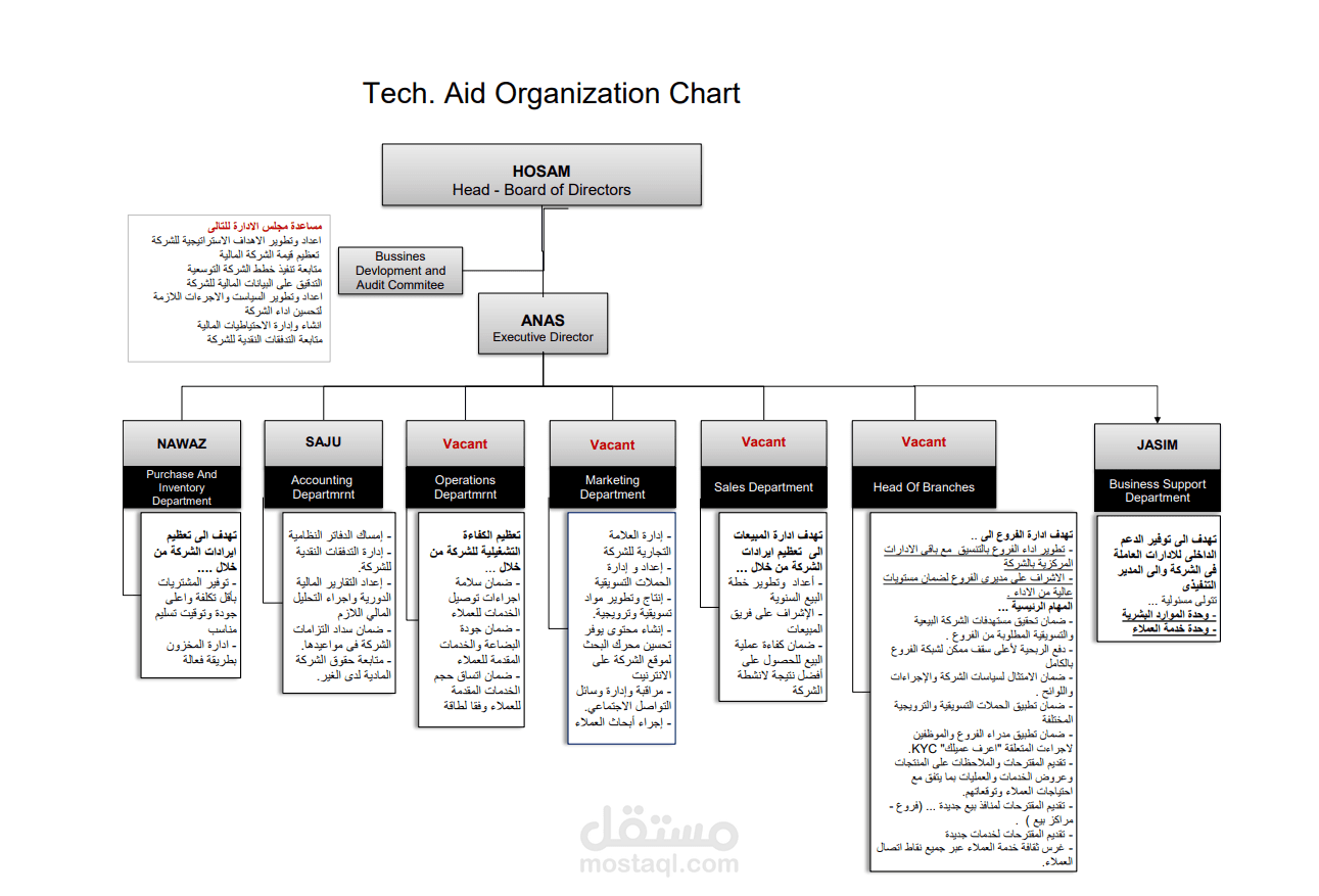 الهيكل في الحشرات هيكل خارجي. صواب خطأ