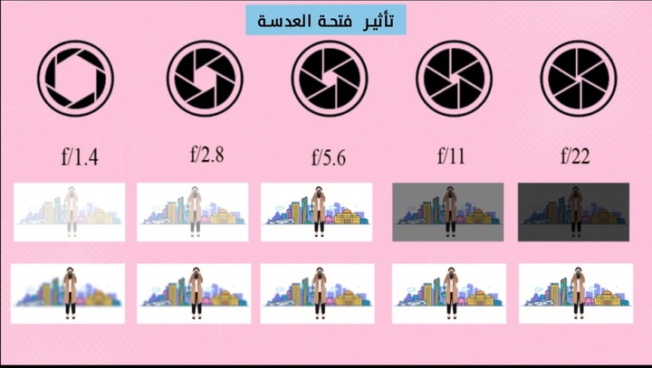 Aperture Lesson in Arabic - Motion Graphic