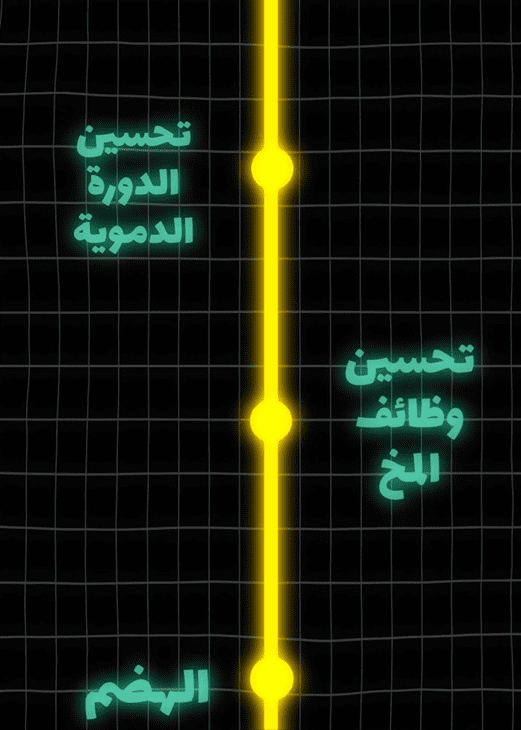 فيديو يعرض فوائد الماء بطريقة الانفوجرافيك