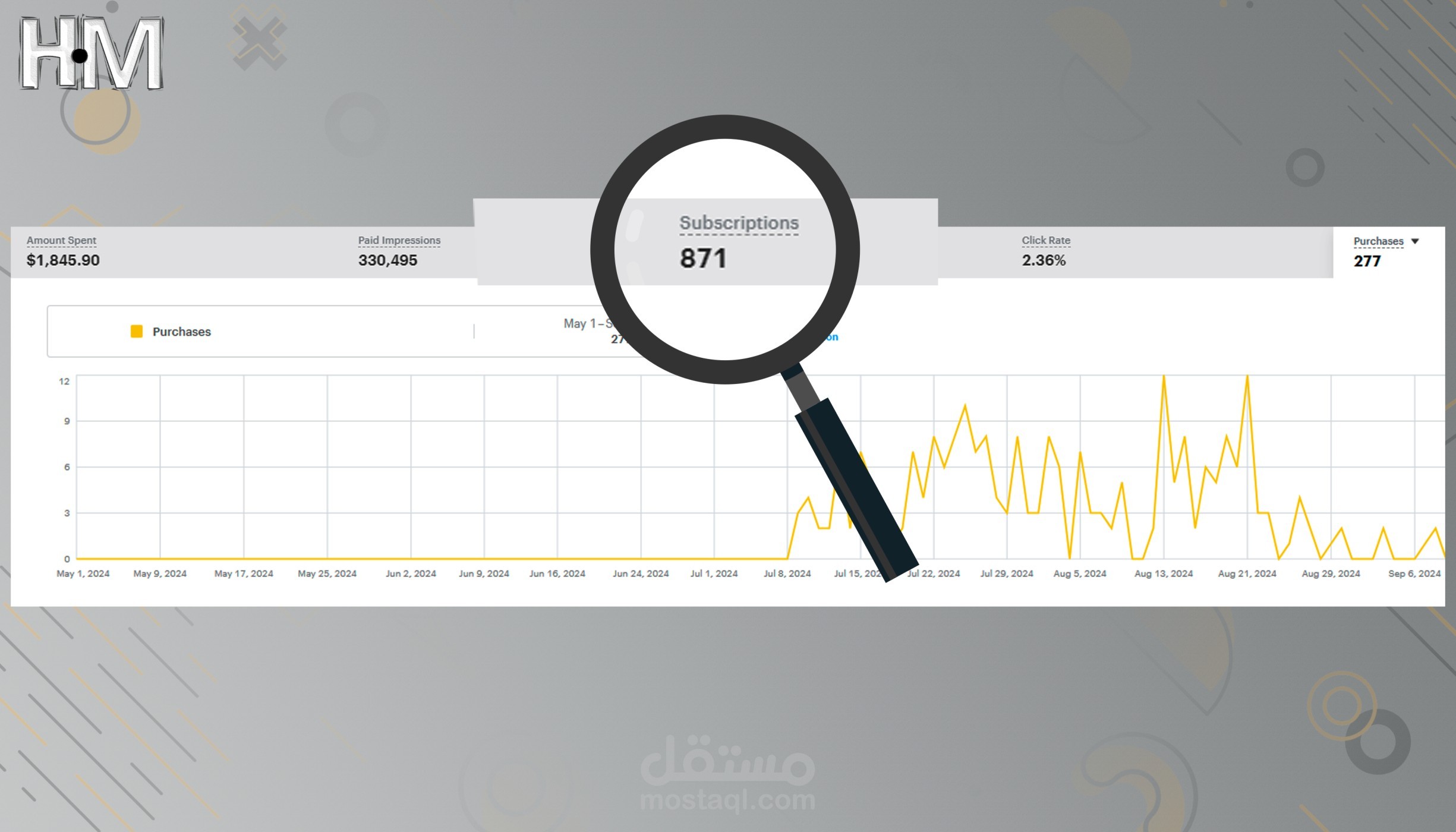 حملة إعلانية علي سنابشات بمشروع كيترنق | ضيافة مناسبات بغرض الرسئل وبمتوسط 1.72$ للرسالة