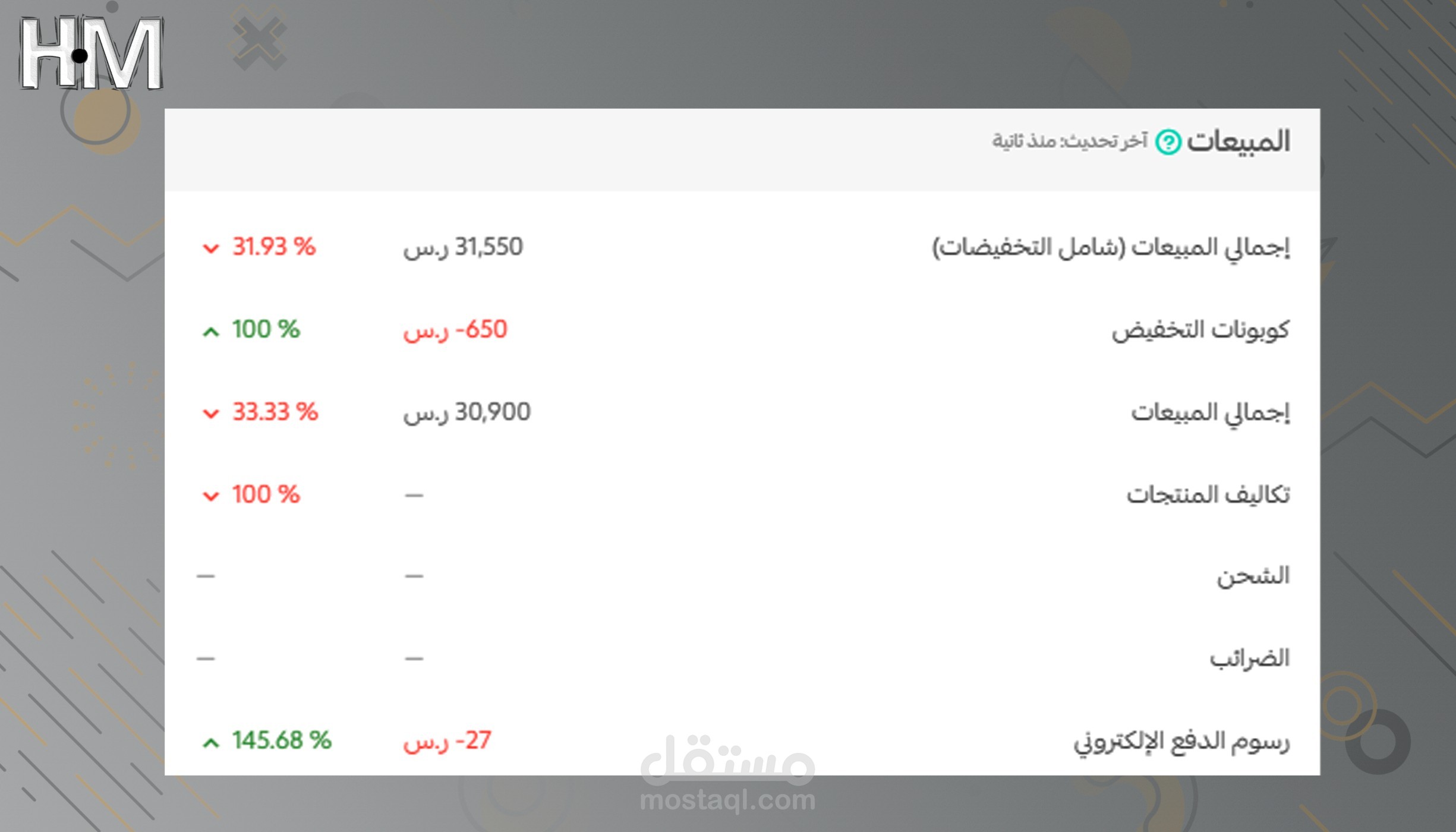 مبيعات متجر عود وعطور علي سلة بقيمة 31 الف ريال