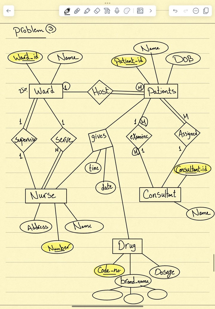 Entity Relationship Diagram