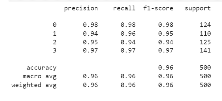 Mobile-Price-Range-prediction