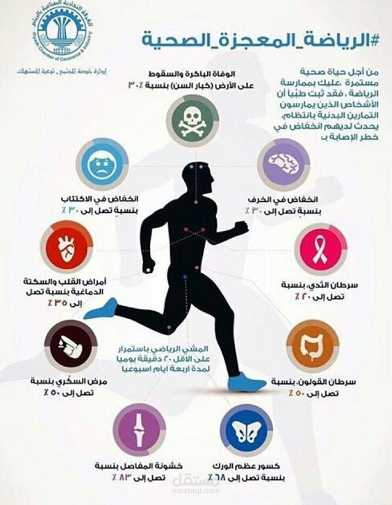 أهمية الرياضه وأهم فؤادها وأهم النصايح بها
