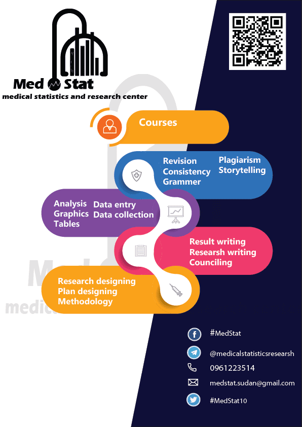 Infographic med