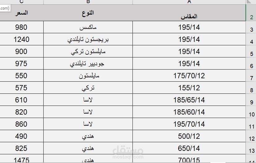 مقاطع من تجميع الداتا لدراستها