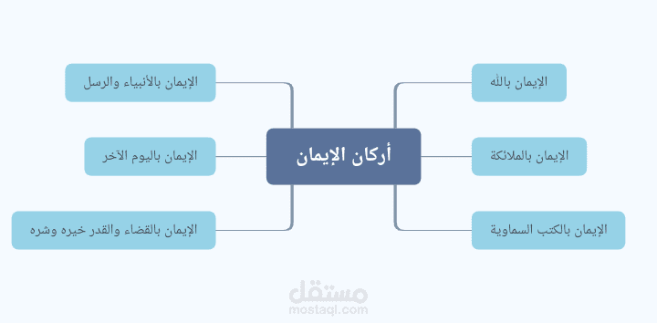 خريطة ذهنية