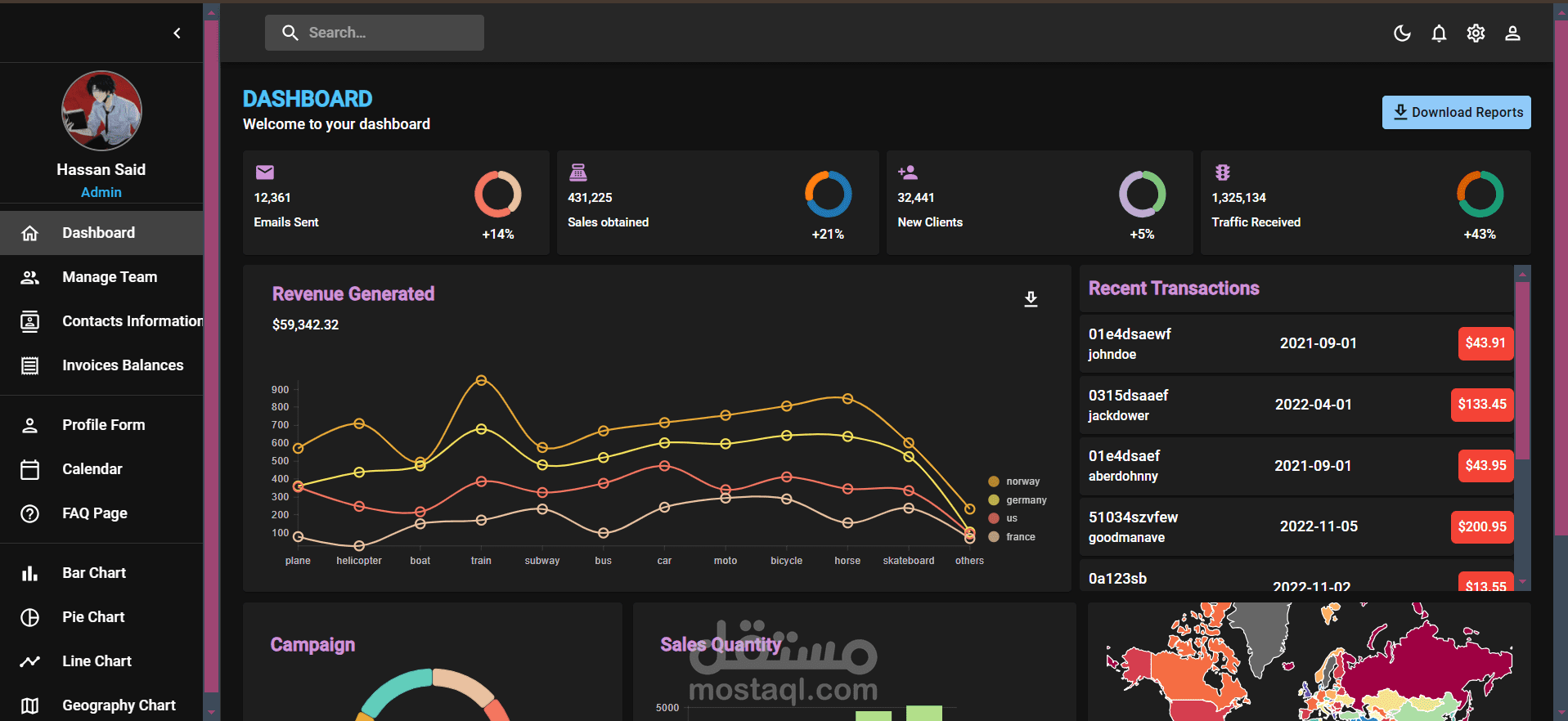 Admin Dashboard