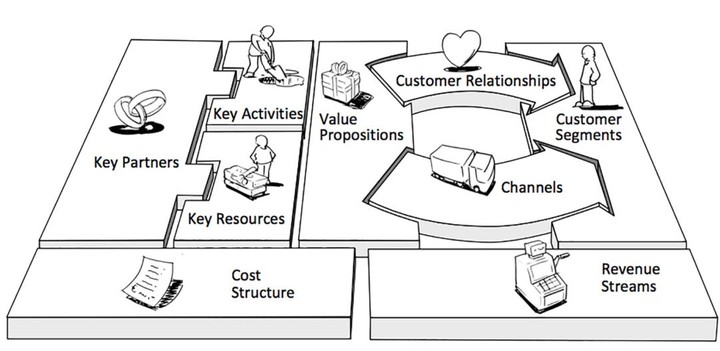 دورة تدريبية جول نماذج الاعمال التجارية