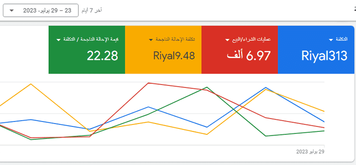 حملات جوجل