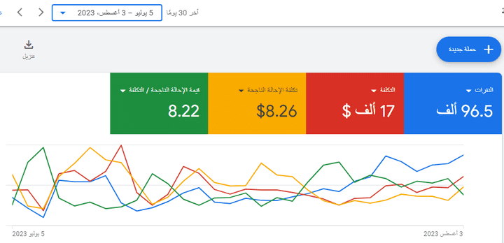 حملات جوجل