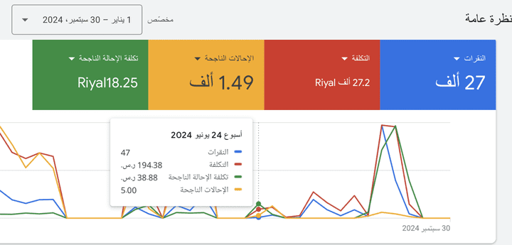 اعلانات جوجل