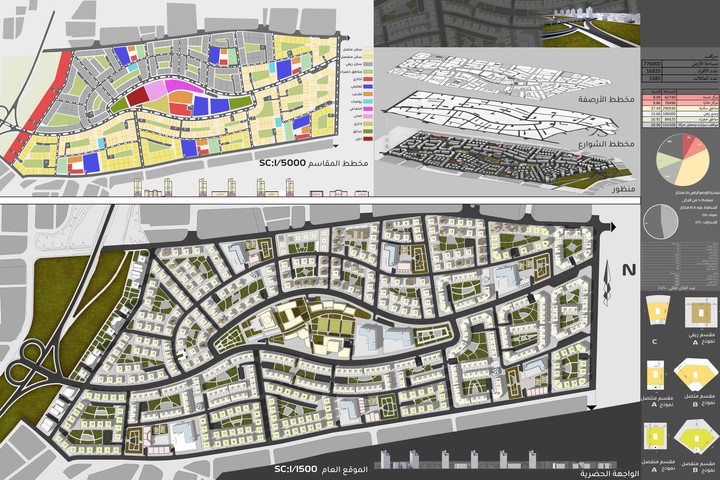 تخطيط مدن / urban planning