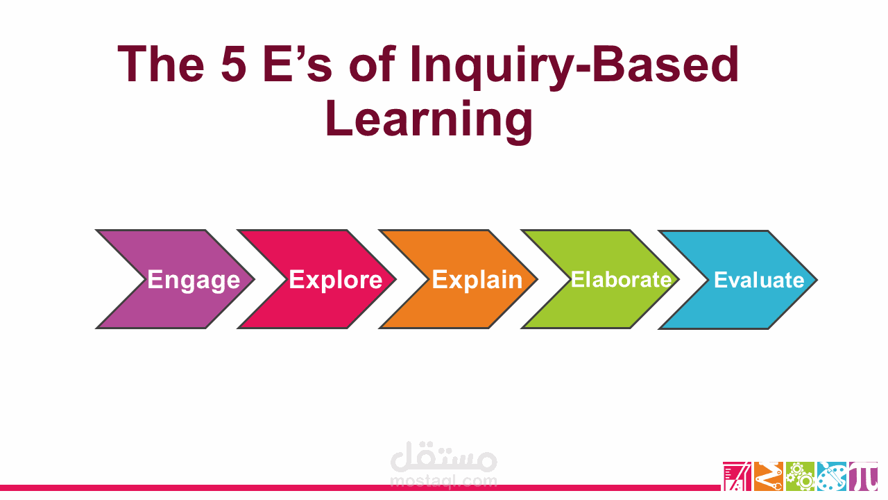 بوربوينت عن The 5 E’s of Inquiry-Based Learning