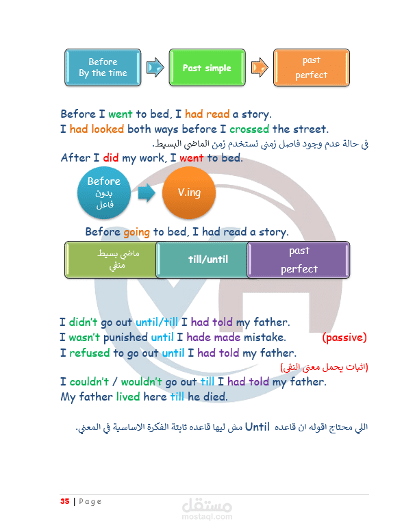 كتابة كتاب جرامر انجليزي للمرحلة الثانوية