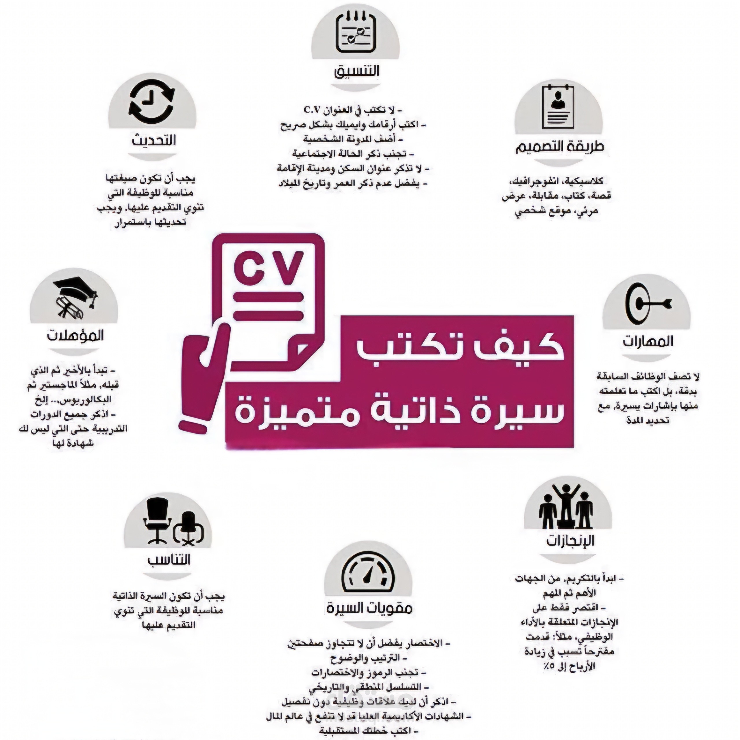 كتابة السيرة الذاتية بشكل احترافي