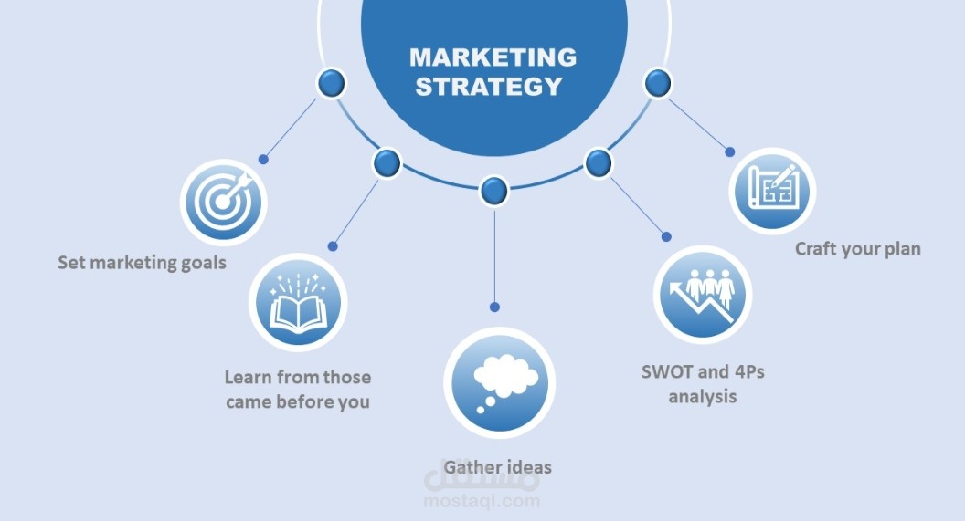 marketing Infographic design