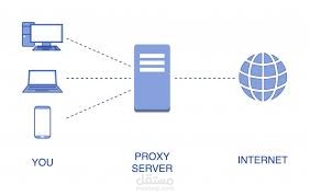 مقال تقني بالأنجليزية حول البروكسي proxy