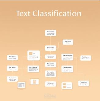 Efficient Text Classification with Transformers and Classifiers