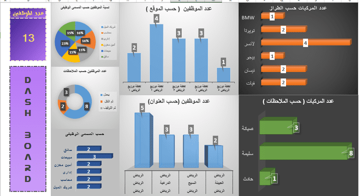 داش بورد HR