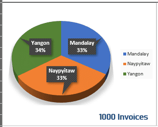 Supermarket Sales