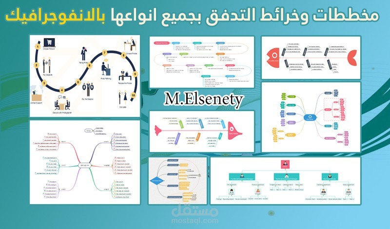 -رسم خرائط التدفق والخرائط الذهنية والمخططات التنظيمية Flowcharts بجميع انواعها