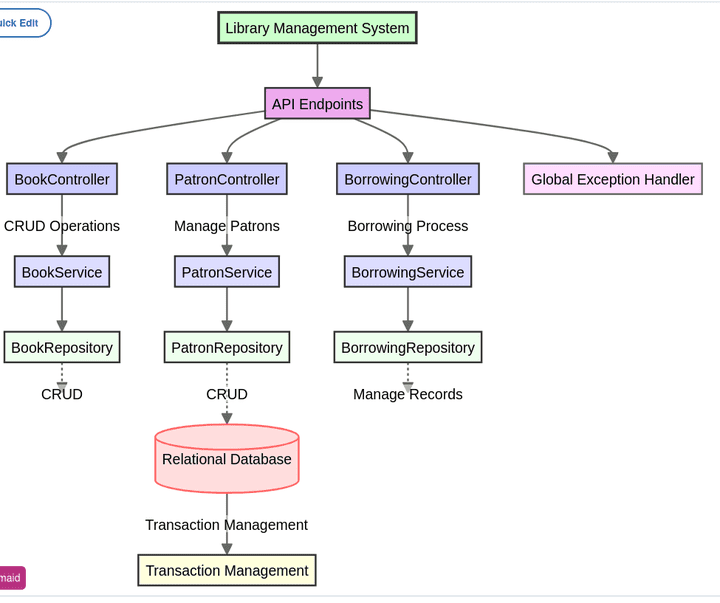 Library Management System REST API