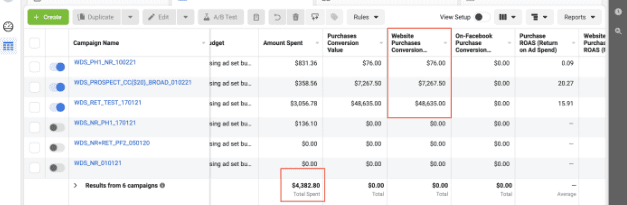 حملة اعلانية على منصة meta ads  لمتجر الكتروني حققت عائدات بقيمة 14 ضعف (ROAS=14)ٌ