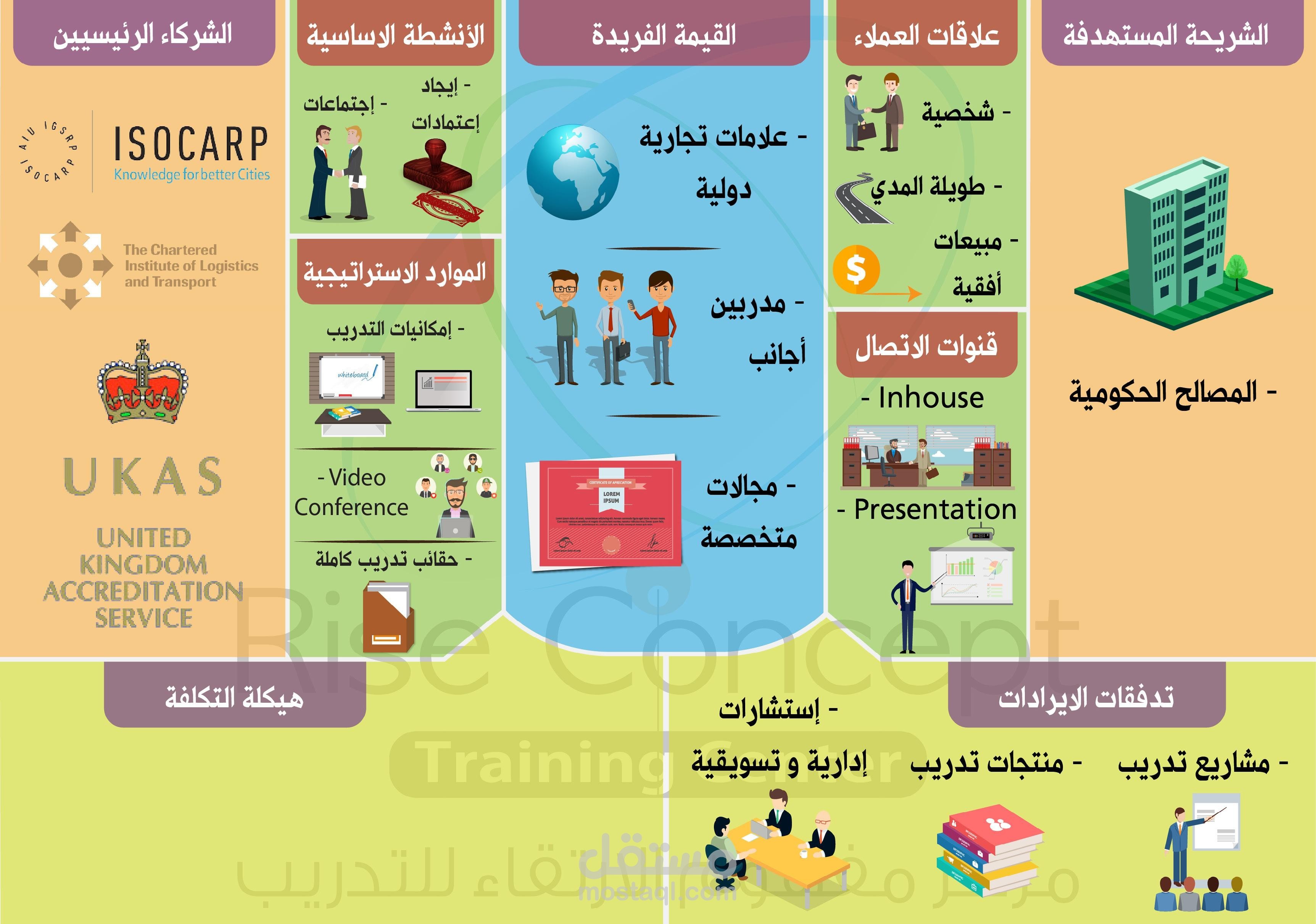 عرض خدمة بناء نموذج العمل التجاري (Business Model Canvas)