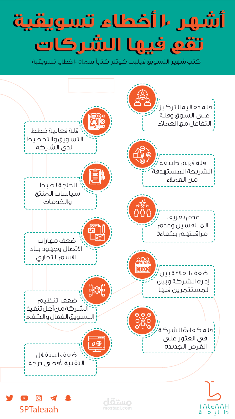 اشهر 10 اخطاء تسويقية