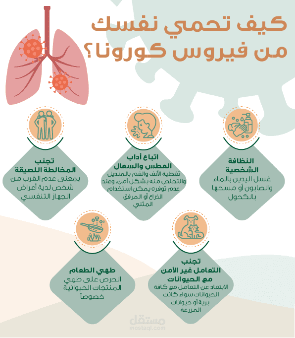 انفوجرافيك - كيف تحمي نفسك من فيروس كورونا
