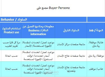 Buyer Persona مجمع طبي بالسعودية