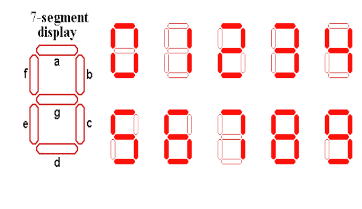 Binary-Coded-Decimal-Decoder-Implementation-using-CMOS-technology