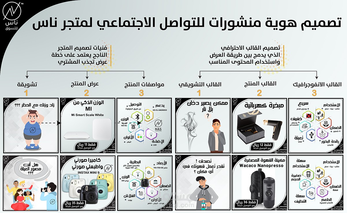 تصاميم التواصل الاجتماعي + الفكرة لكل مشروع