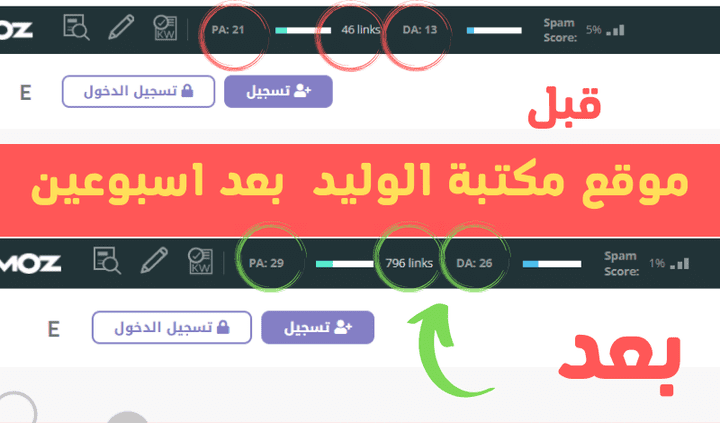 رفع دومين اثورتي MOZ مواقع حديثة الانشاء