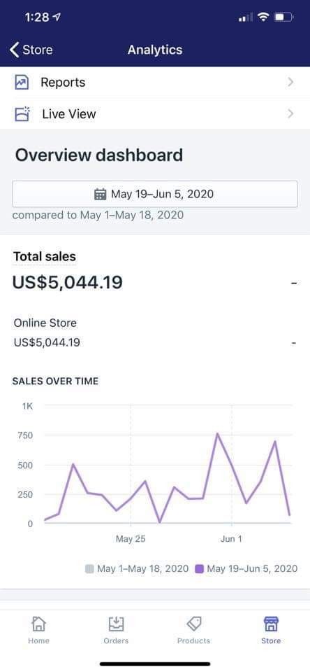 مبيعات متجر الكتروني بالشوبيفاي