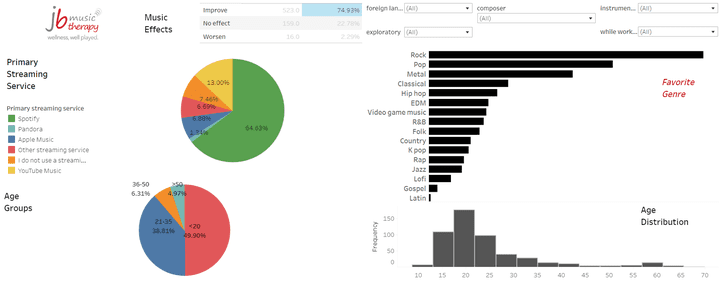 Tableau Dashboard