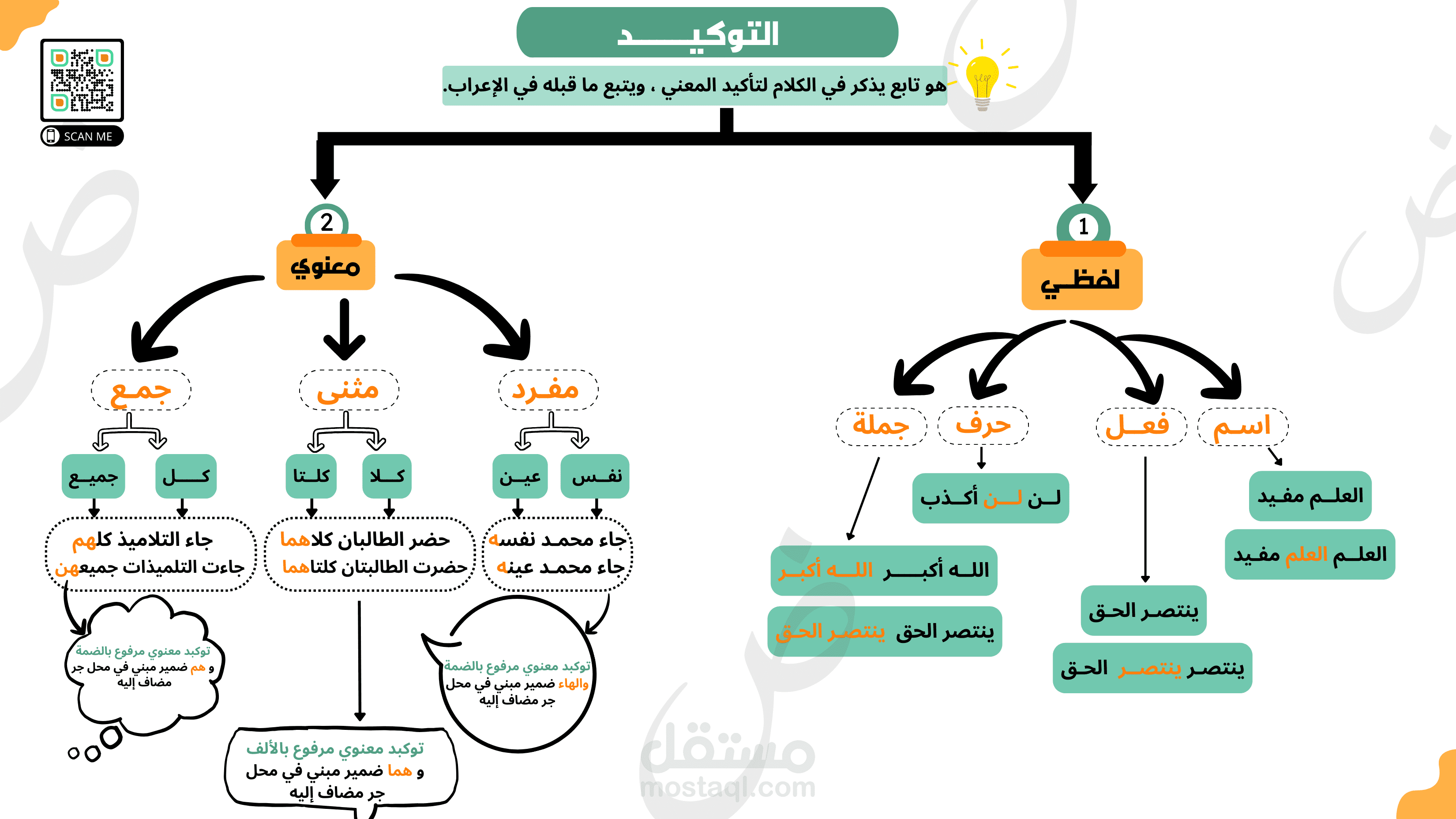 تصميم انفوجرافيك لمادة اللغة العربية قسم النحو