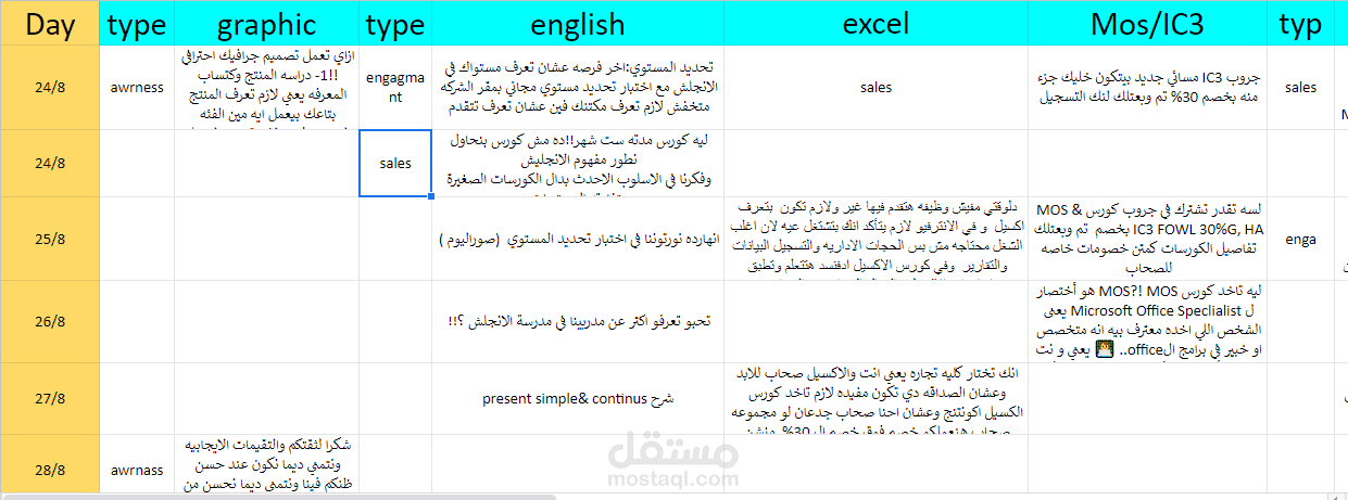 خطه محتوي يومي لمركز تدريب