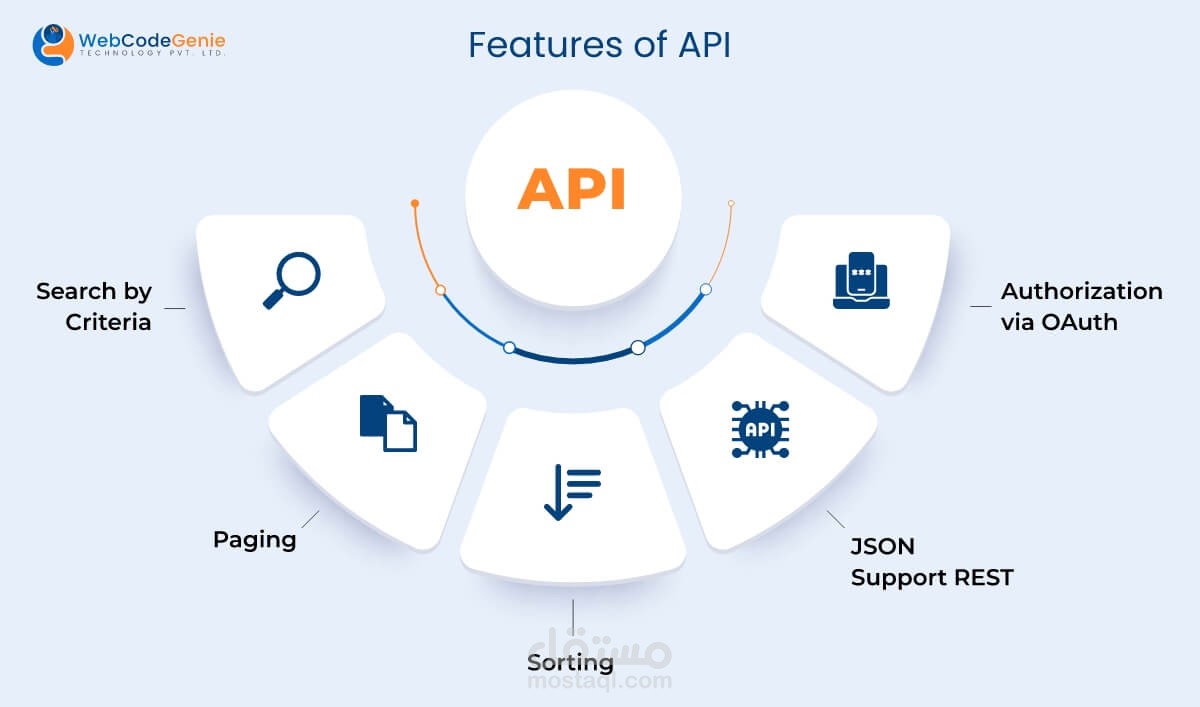 برمجة REST API احترافي باستخدام Node.js وMongoDB