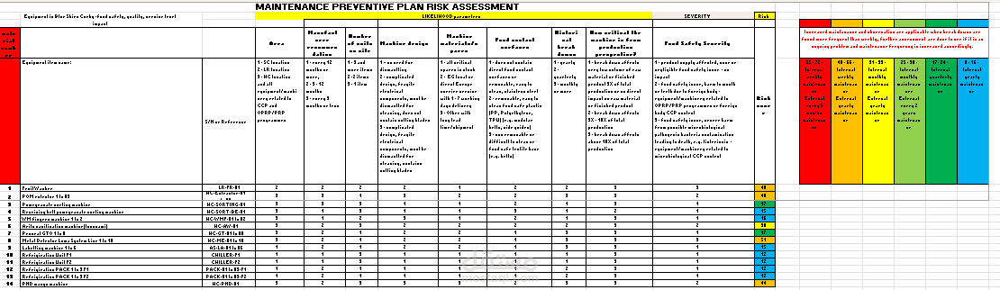 تحليل مخاطر لعناصر قسم الصيانة لمصنع