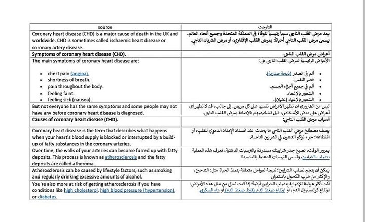 Medical Translation (from English to Arabic)