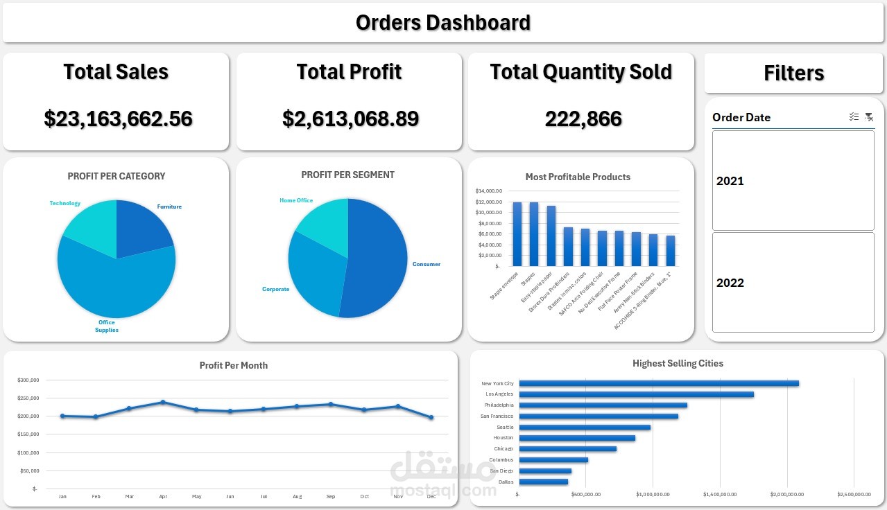 تصميم داش بورد تفاعلي لمبيعات باستخدام Excel