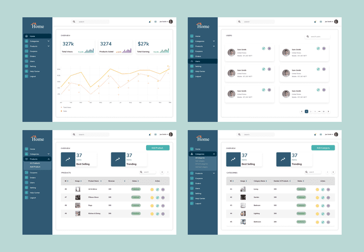 Dashboard design for an e-commerce project
