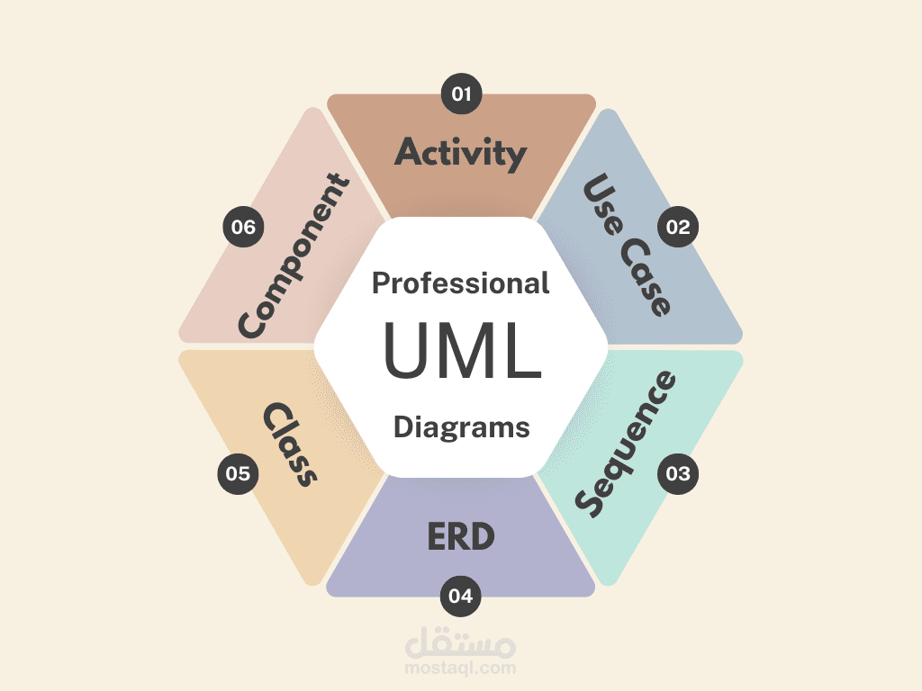 تصميم مخططات UML وخرائط تدفق البيانات لتطبيق لياقة بدنية