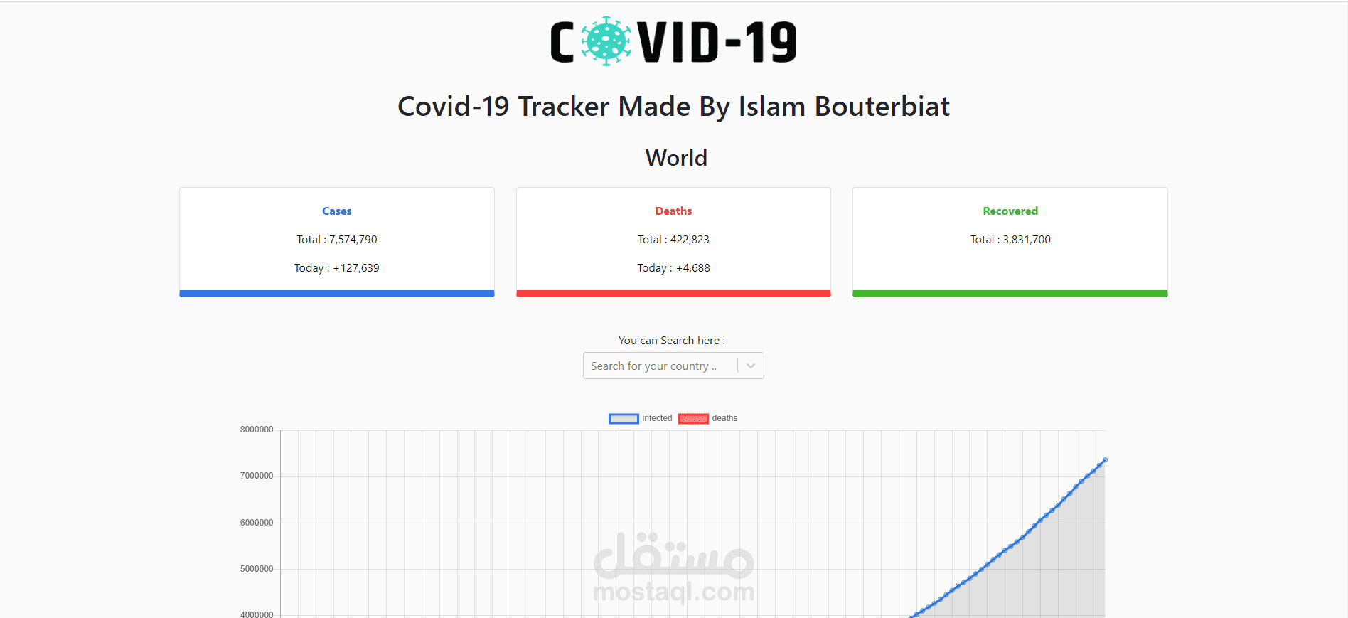 Corona virus tracker - موقع تتبع حالات كورونا