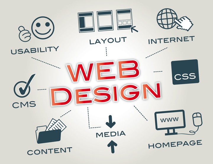 Responsive Design web